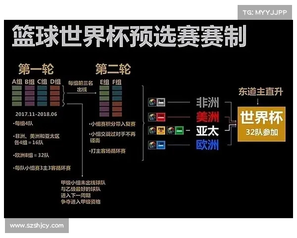 2023 CBA赛季关键节点汇总与赛程回顾